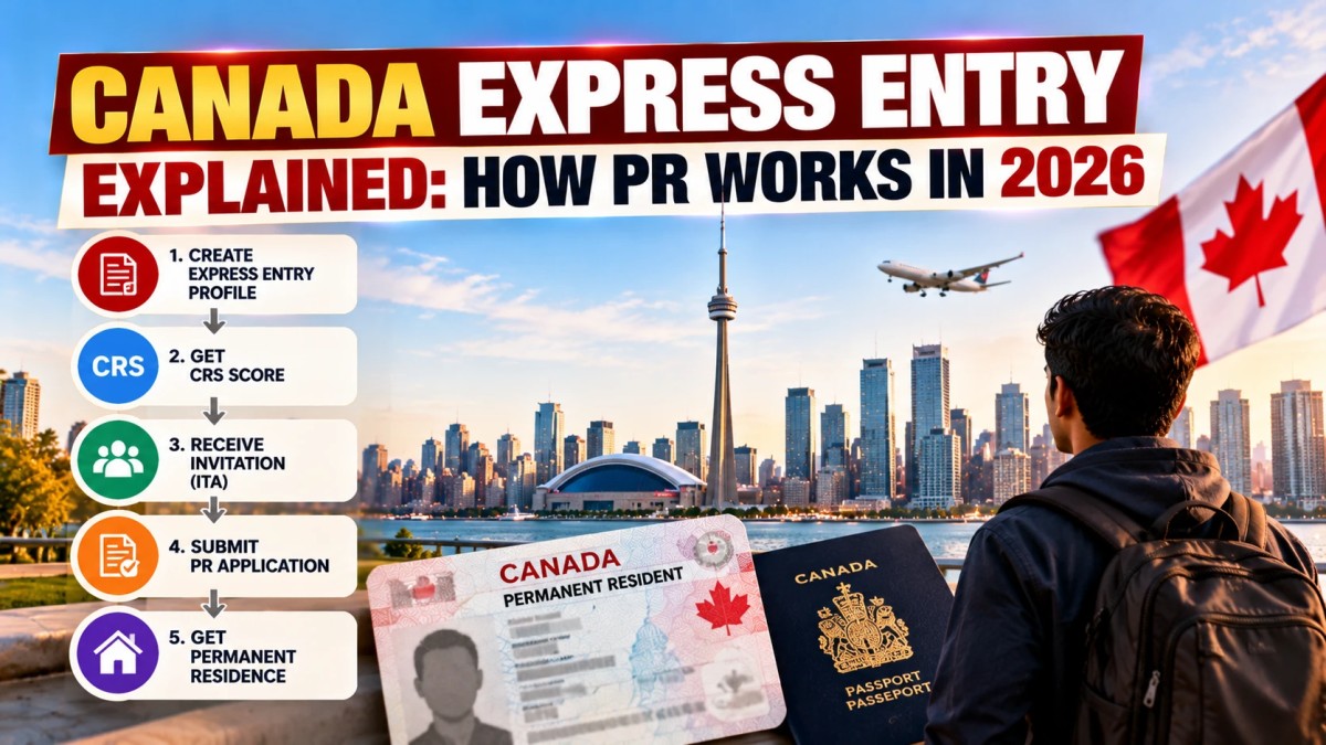 Illustration of the five Express Entry steps with a Canada PR card, passport and the Toronto skyline