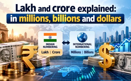 Illustration comparing Indian numbering in lakh and crore with international millions and billions