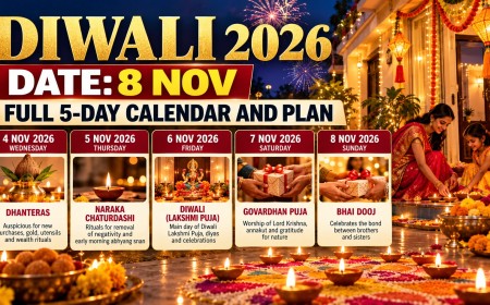 Illustration of a Diwali 2026 calendar showing the five-day festival from 4 to 8 November